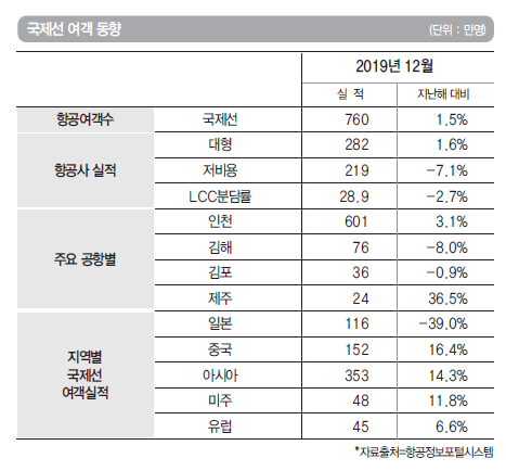 에디터 사진